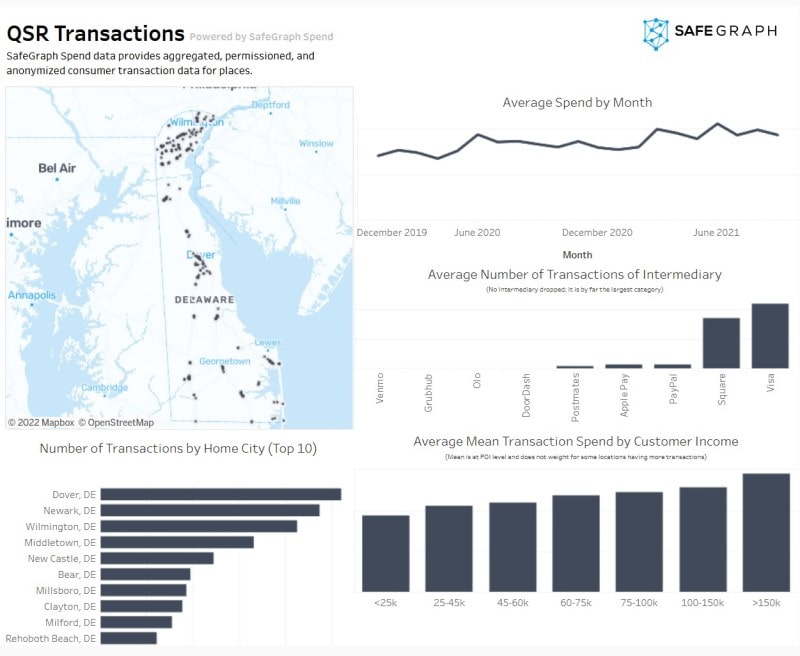 Data visualization and analytics